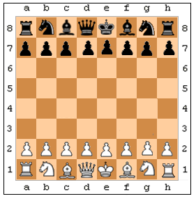 Alfanuméricus: Por que não desistir de uma partida de xadrez perdida?